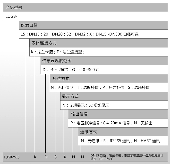 渦街流量計(jì)選型.jpg