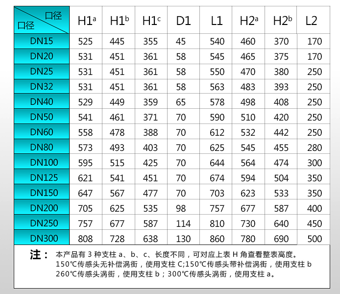 渦街流量計(jì)參數(shù).jpg