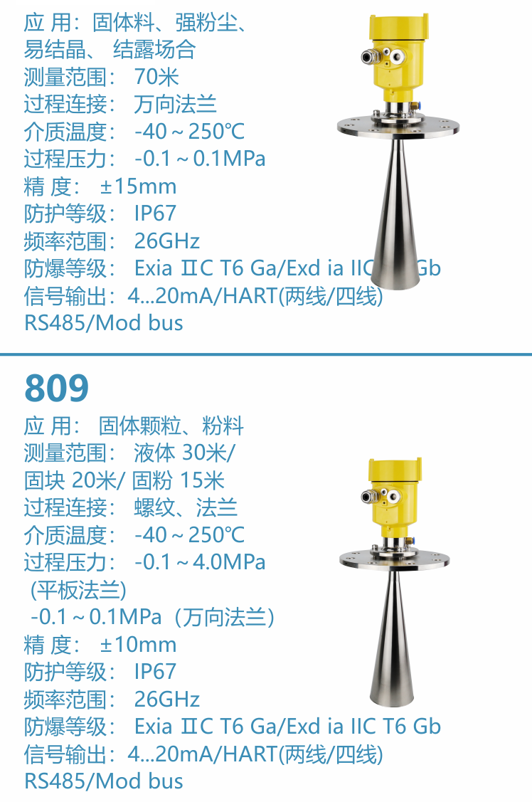吹哨型雷達物位計參數.png