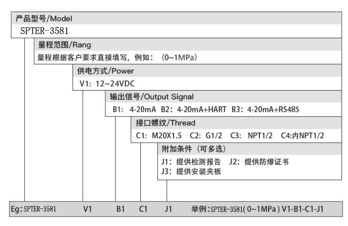 選型.jpg