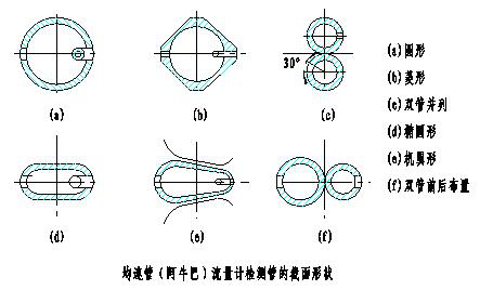 阿牛巴流量計(jì)草圖.png