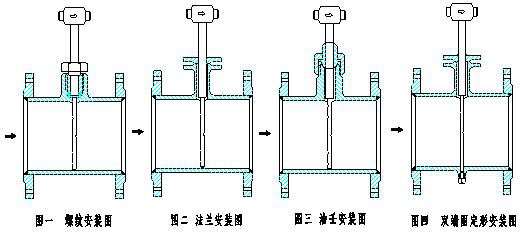 阿牛巴流量計(jì)安裝圖.png