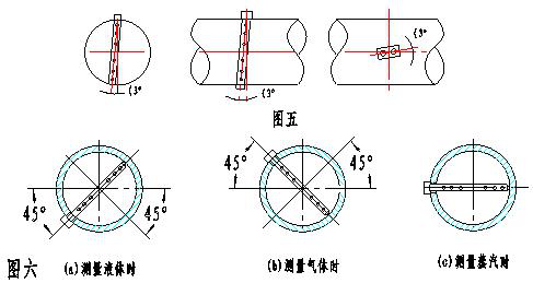 阿牛巴流量計(jì)安裝圖2.png
