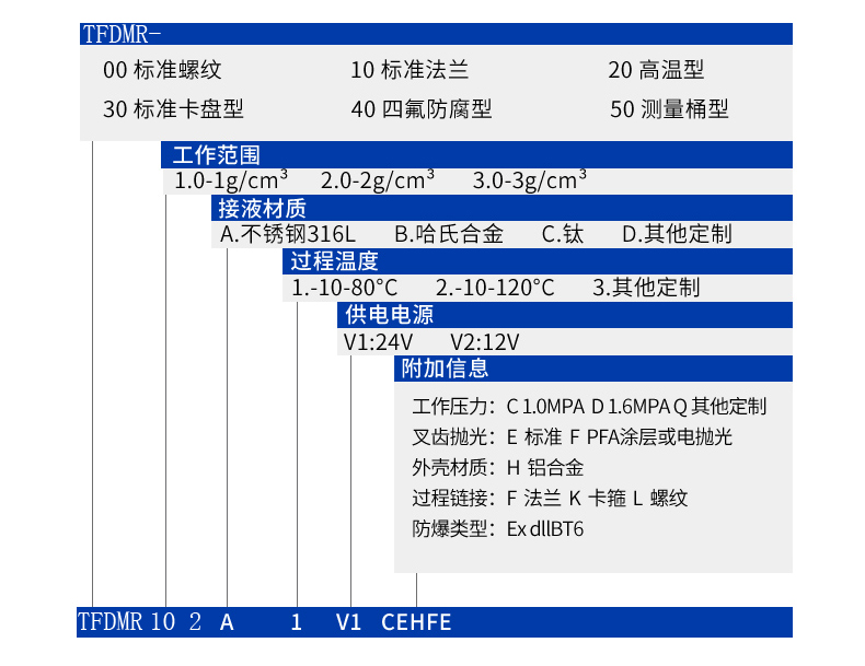 密度計選型.jpg